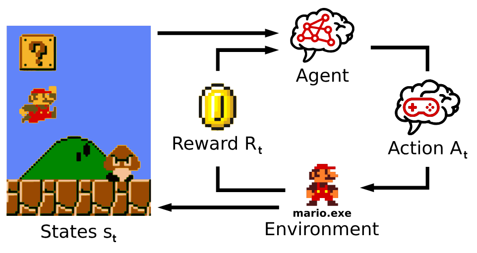 RL Cycle