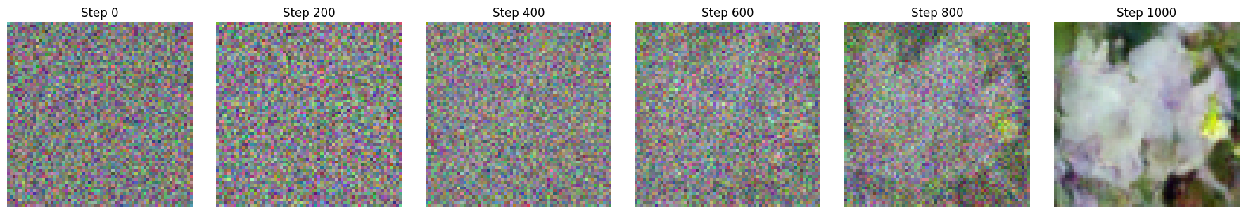 generated samples