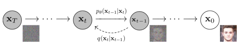 diffusion markov chain
