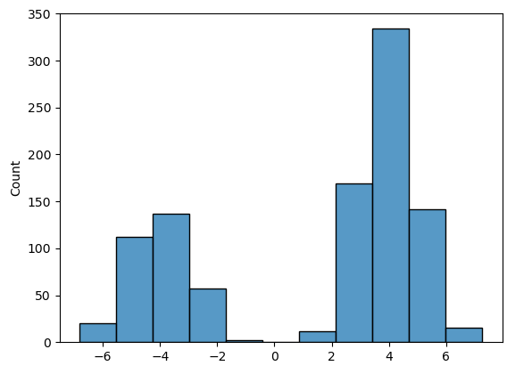 prior distribution