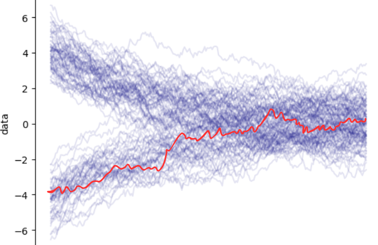 distribution transformation